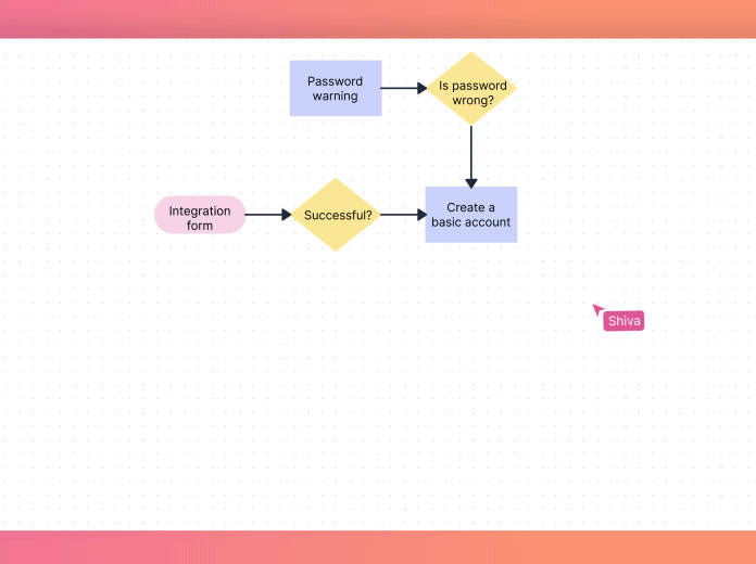 Expand ideas into detailed branches and new perspectives