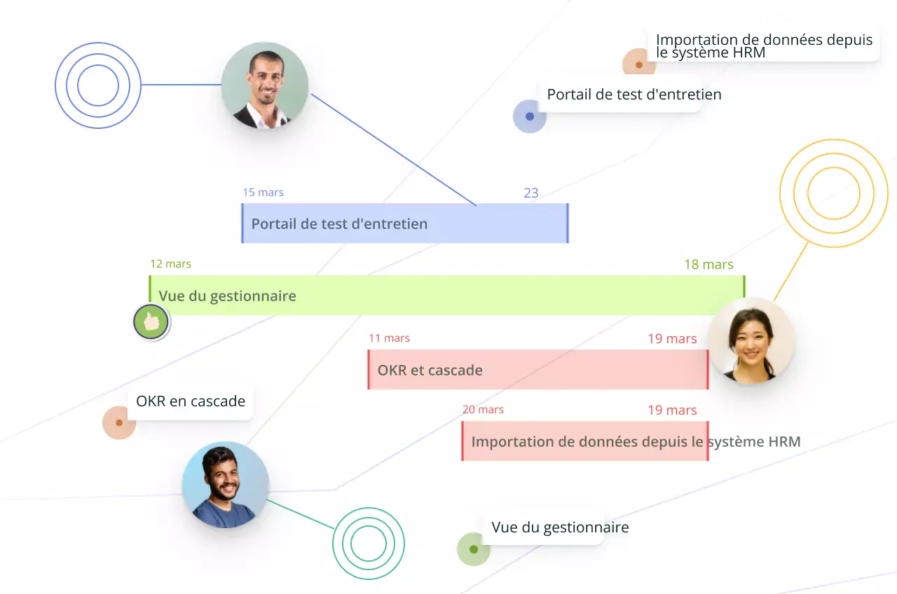 La plateforme visuelle Creately