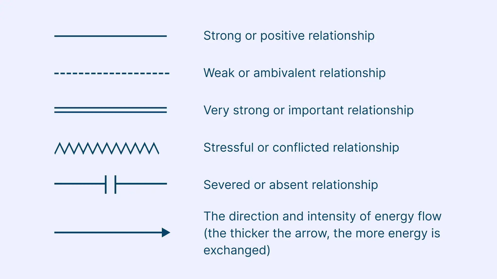 Ecomap Symbols