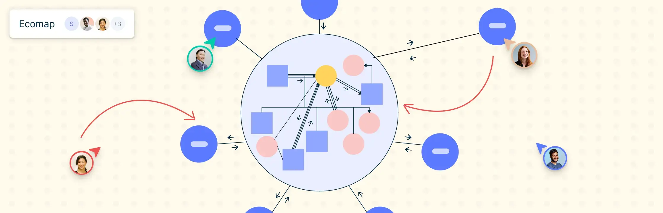 A Guide to Understanding Ecomaps