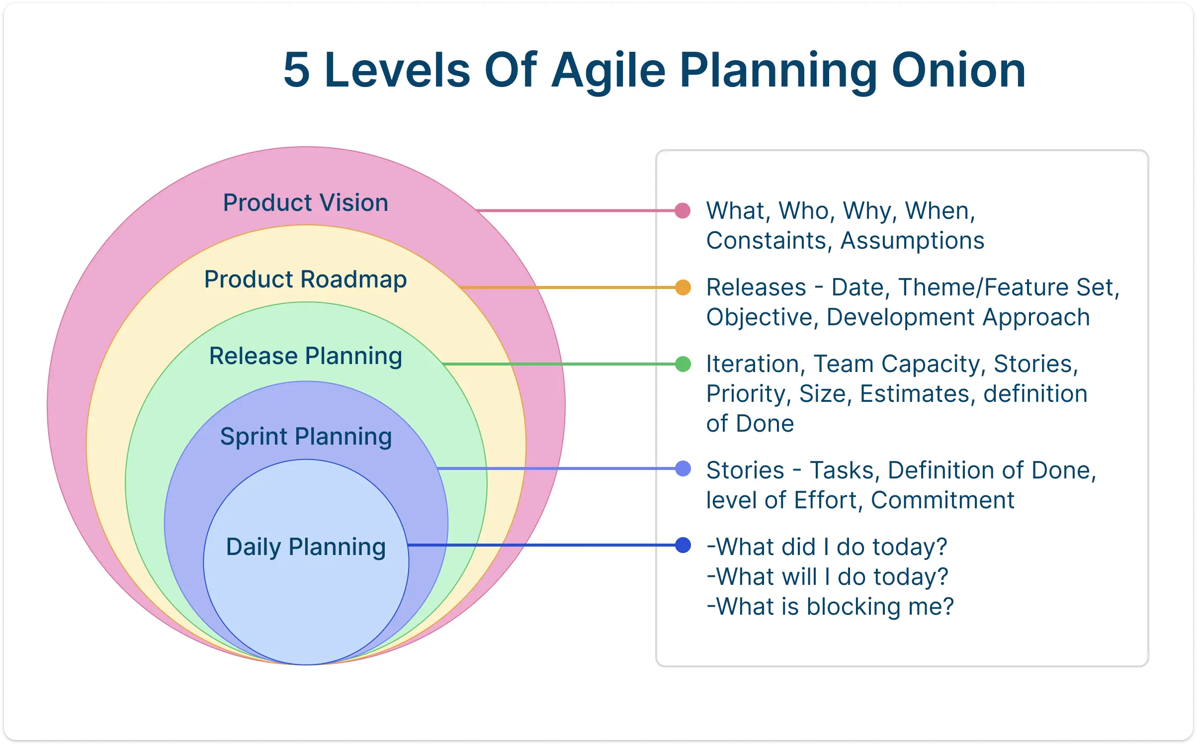 Agile Planning Onion