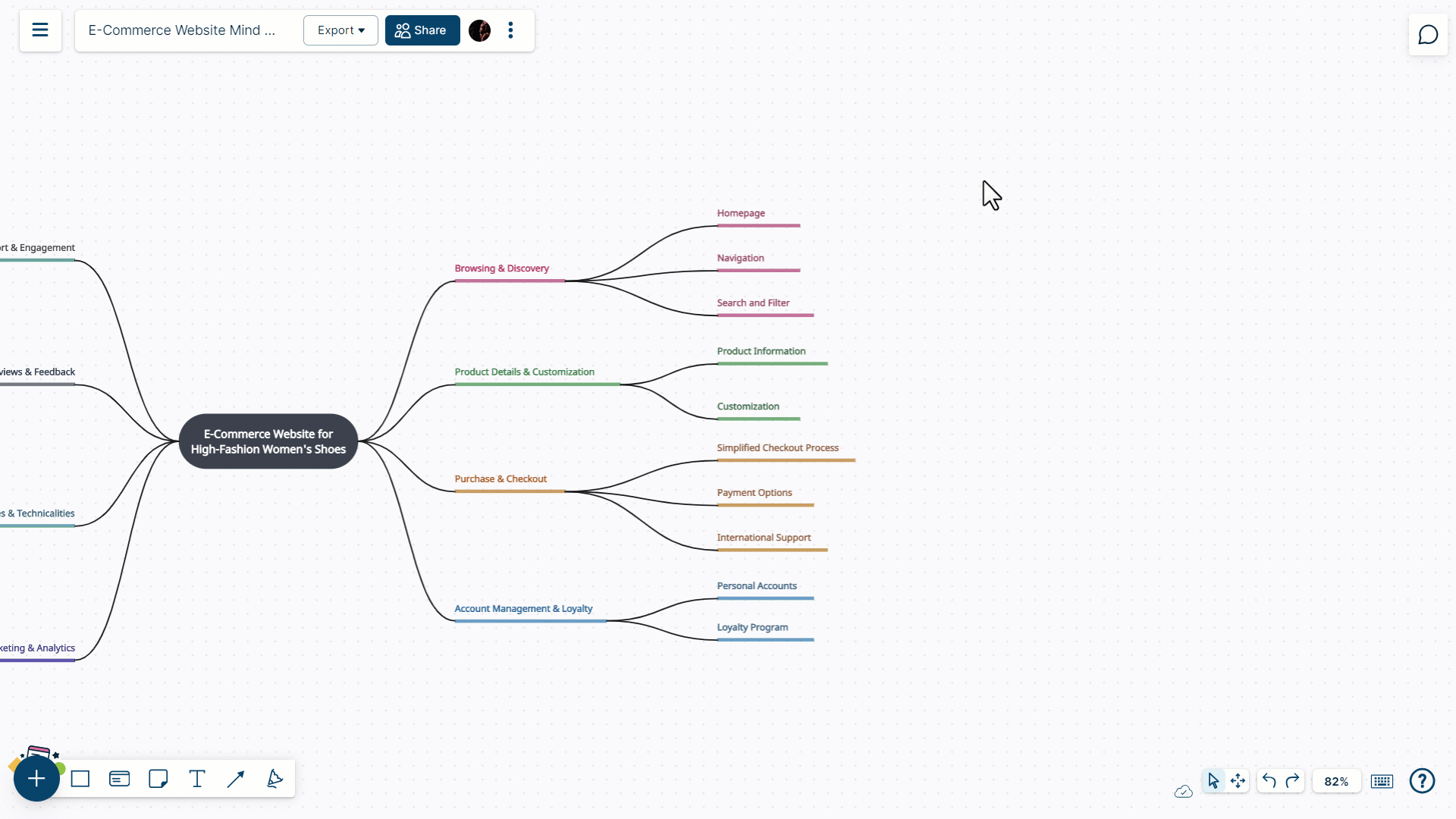 Using expert frameworks with AI