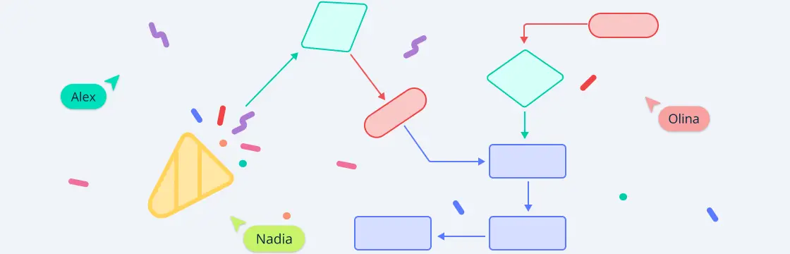 10 Best Flowchart Software for 2024