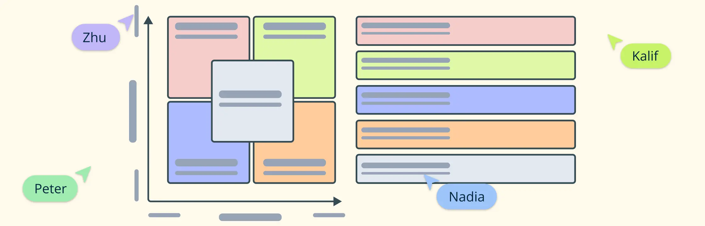 Using the Blake Mouton Grid to Lead People and Produce Results