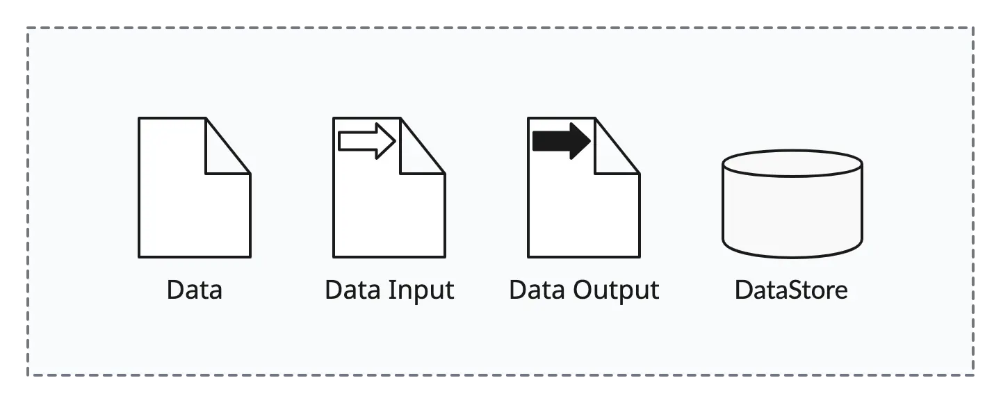 BPMN Data Symbols