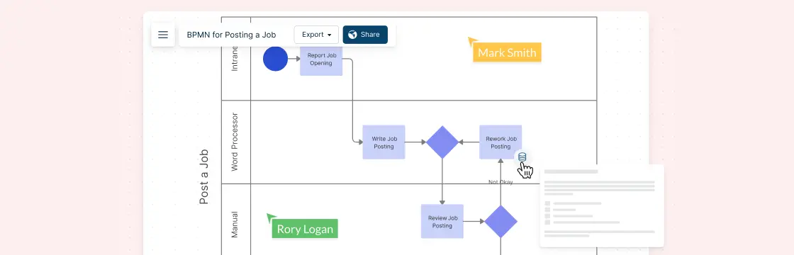 5 Business Process Mapping Best Practices to Effectively Visualize Work Processes