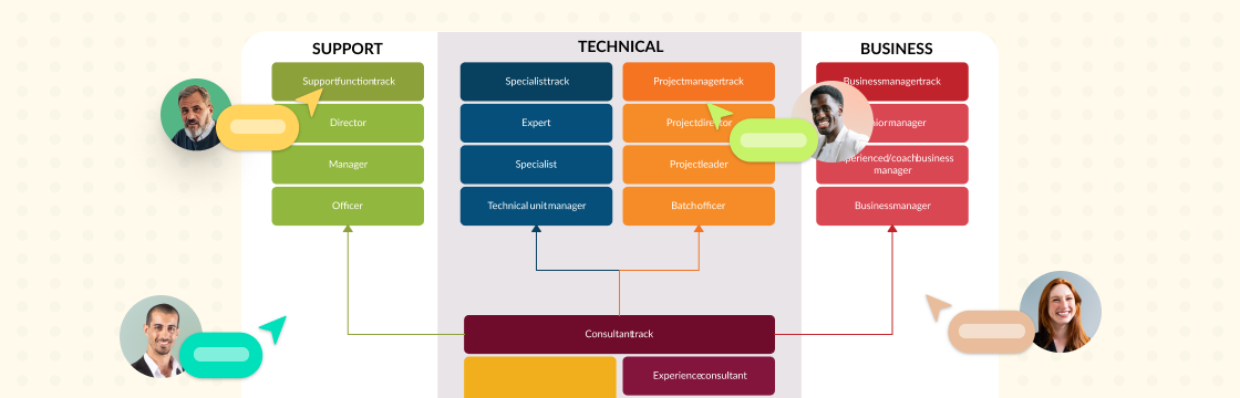 Crafting Your Future: A Step-by-Step Guide to Career Path Templates