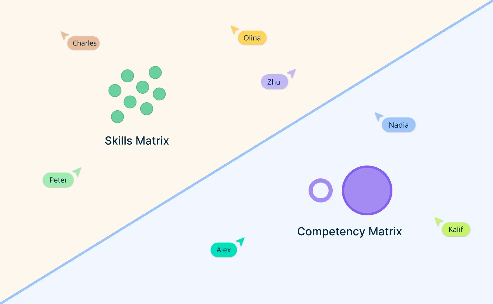 Competency Matrix vs Skill Matrix: Understanding the Differences