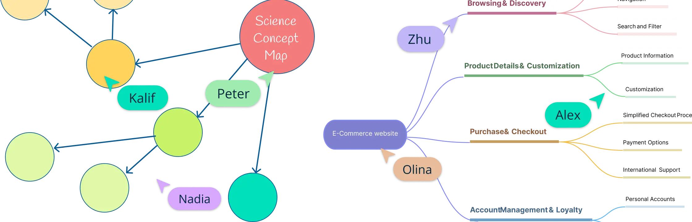 Concept Map vs Mind Map: Understanding the Differences and Uses