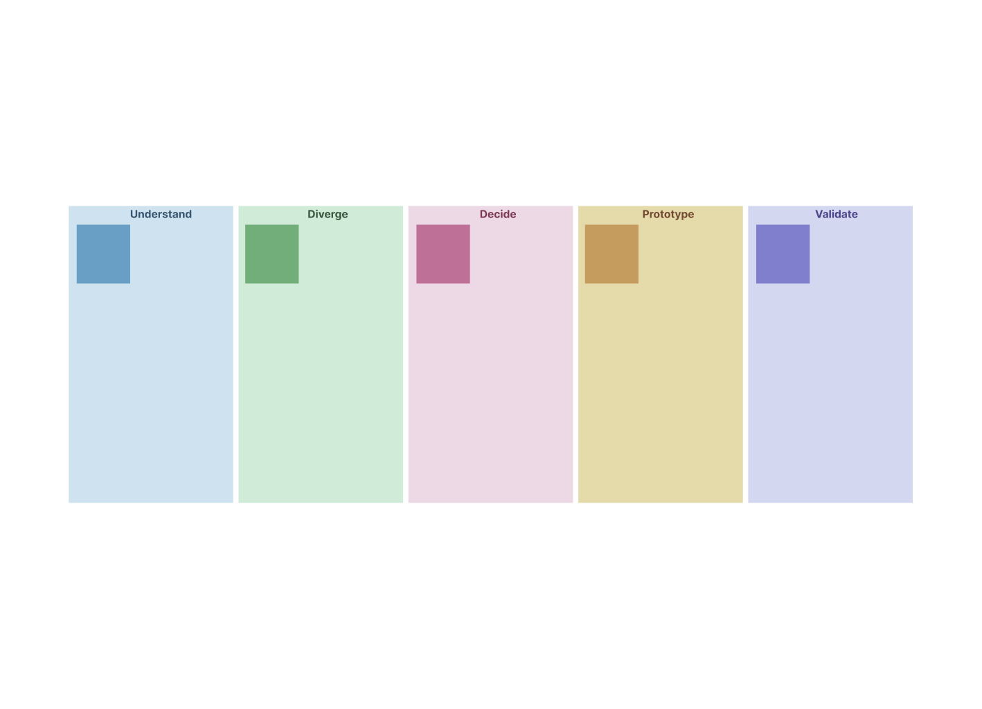 An image of Creately's AI design sprint template