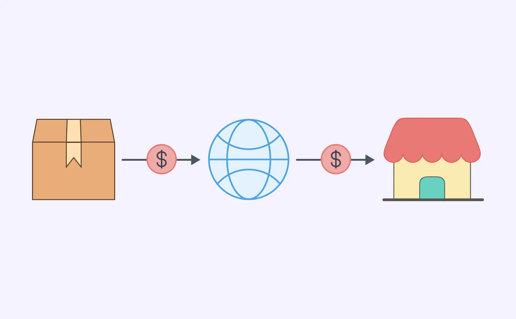 Understanding Distribution Channels: Types & Strategies