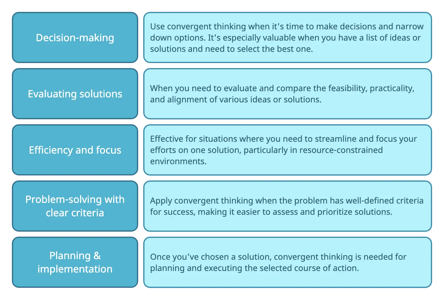 When to Use Divergent Thinking