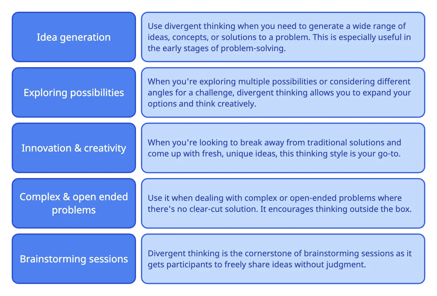 When to Use Divergent Thinking