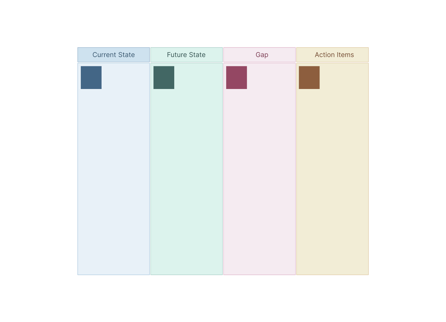 Image of AI Gap Analysis Template in Creately