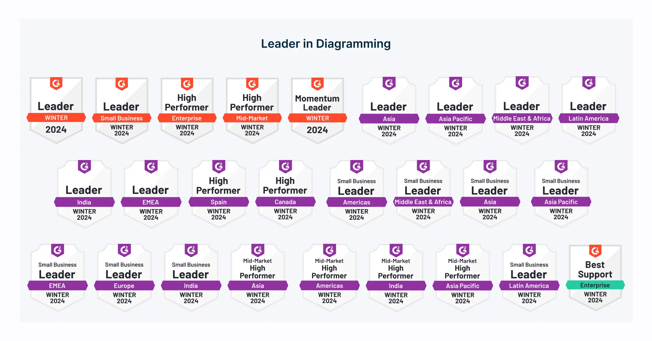 Leader in Diagramming