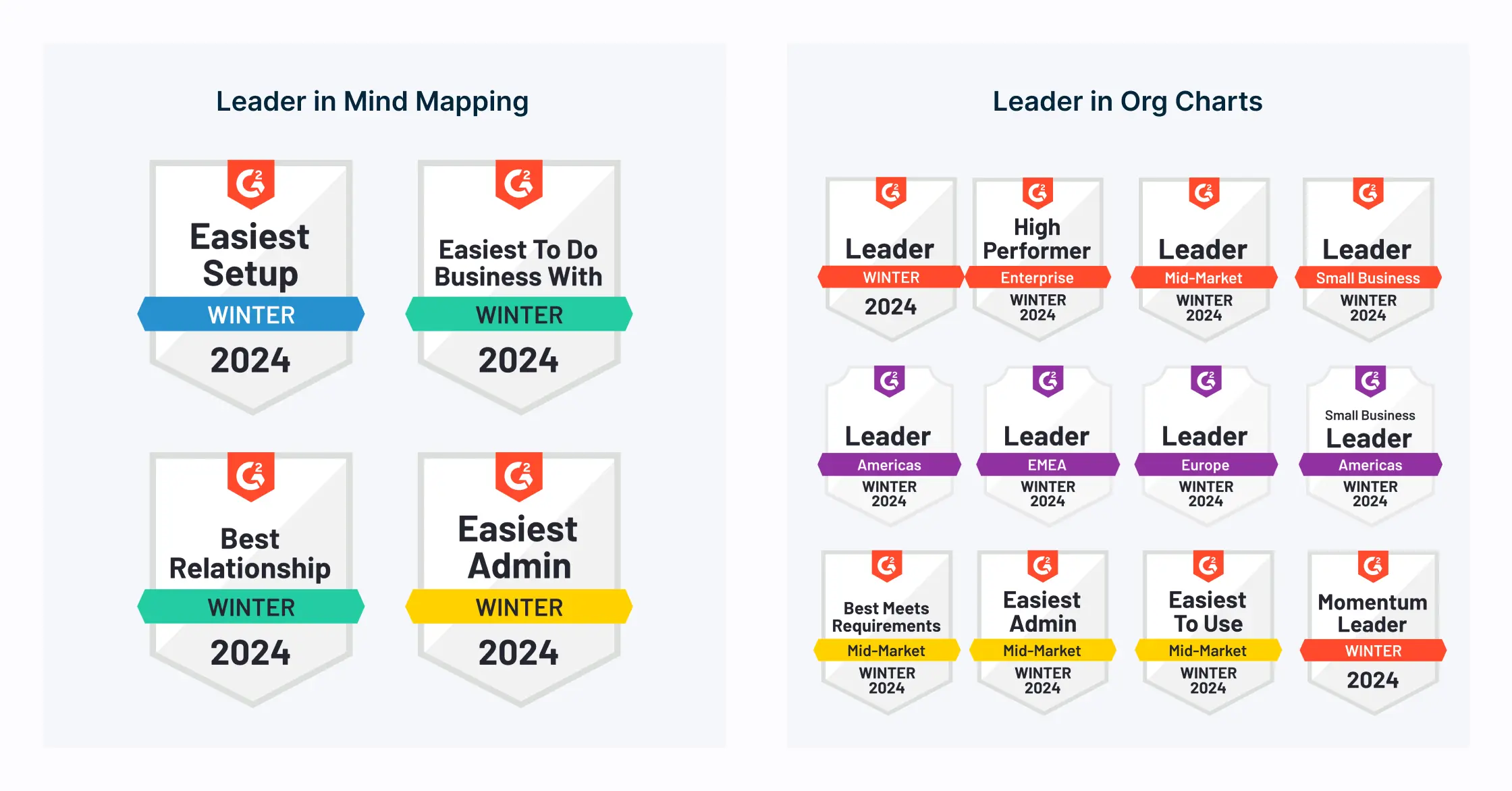 Leader in Mind Mapping & Org Charts