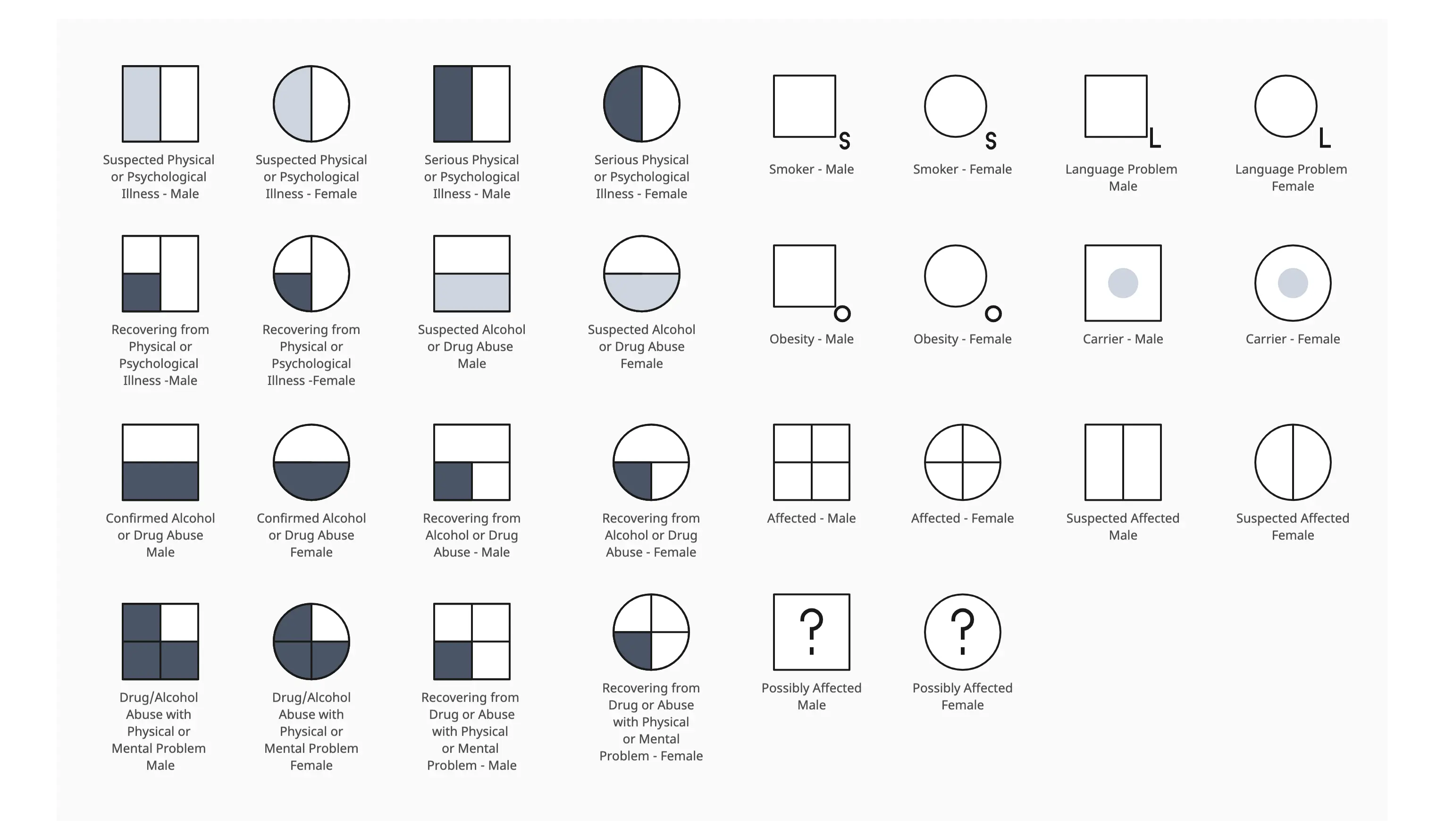 Medical Genogram Symbols