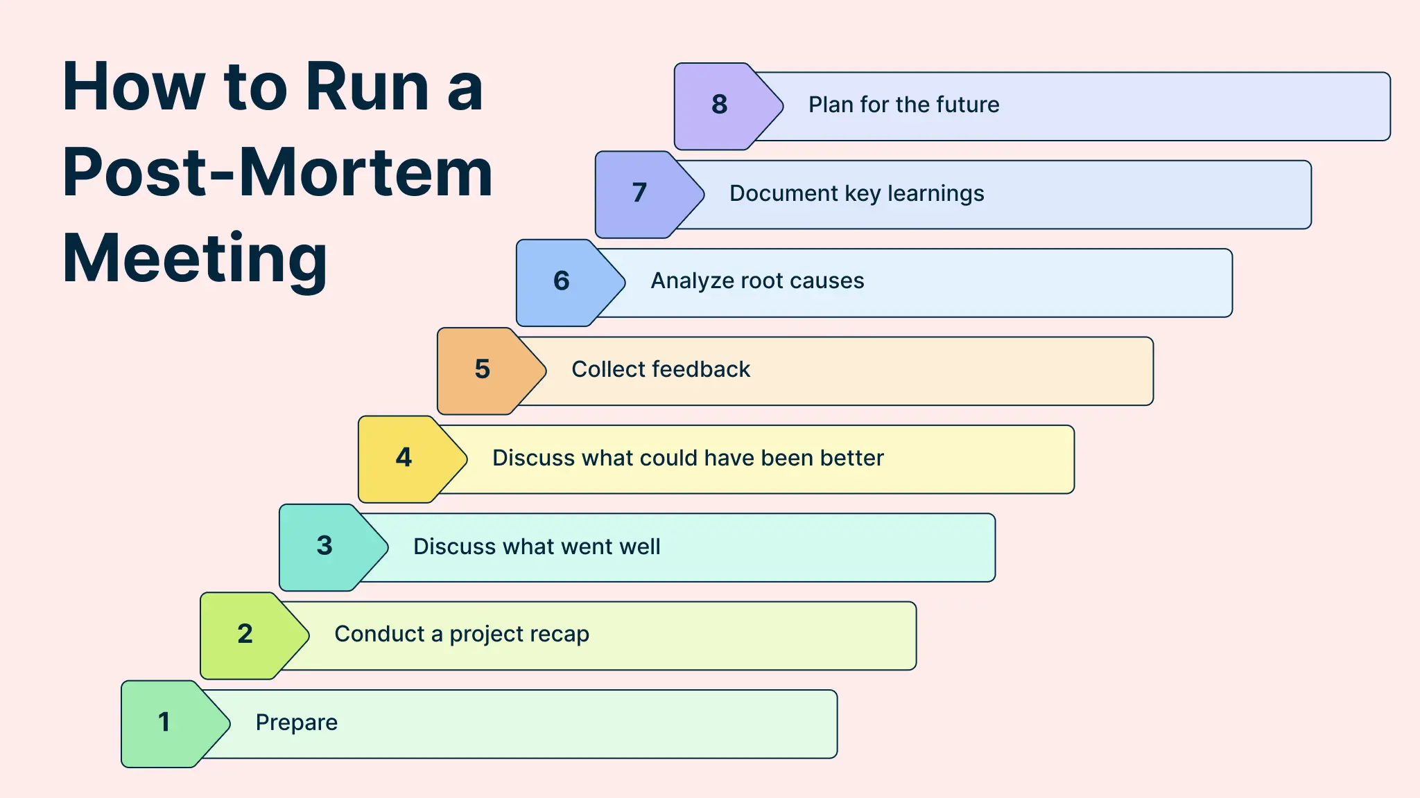 How to run a post-mortem meeting