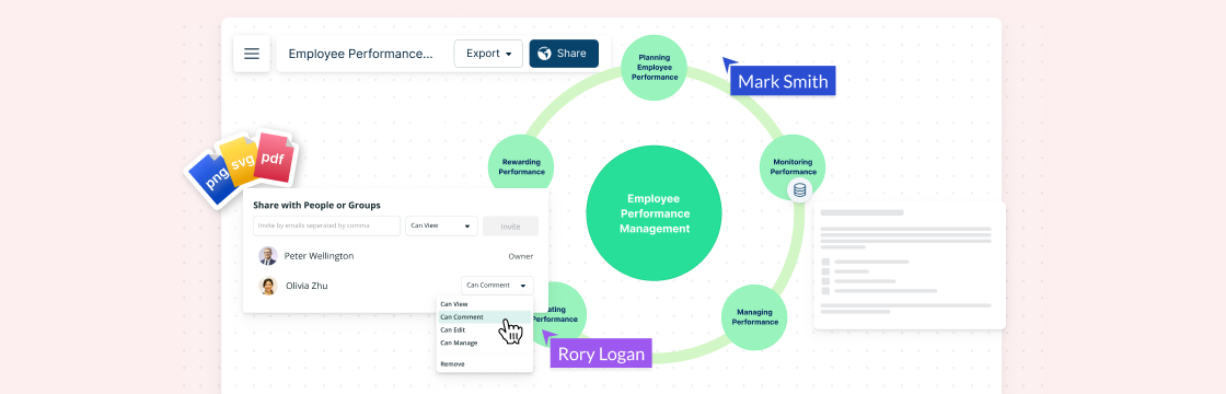 A Step By Step Guide to Set KPIs for Team Members