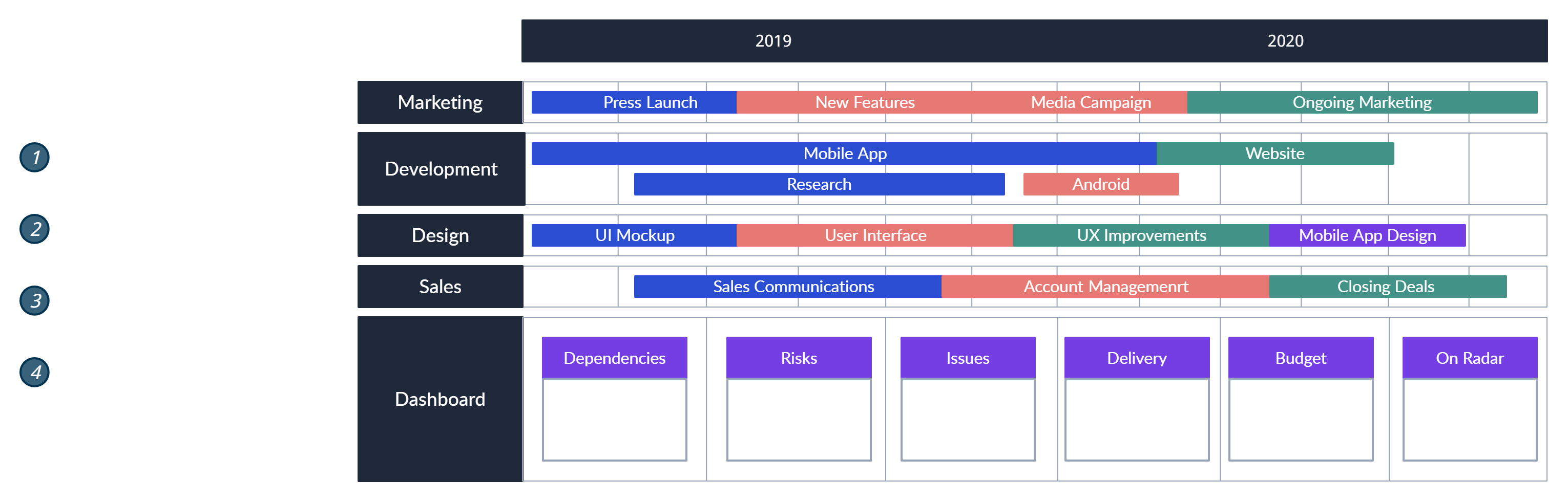 Product Roadmap Maps