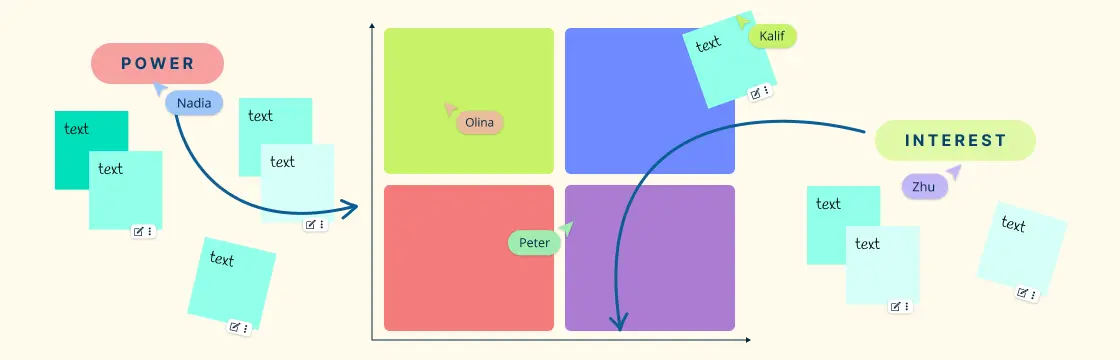 What is a Power Influence Grid: Comprehensive Guide with Templates