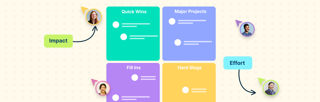 Prioritize Like a Pro: Unleashing the Power of the Priority Matrix