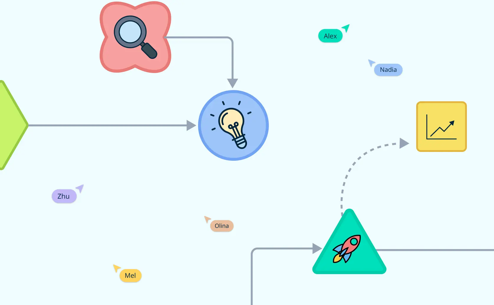 Essential Process Mapping Techniques to Improve Business Efficiency