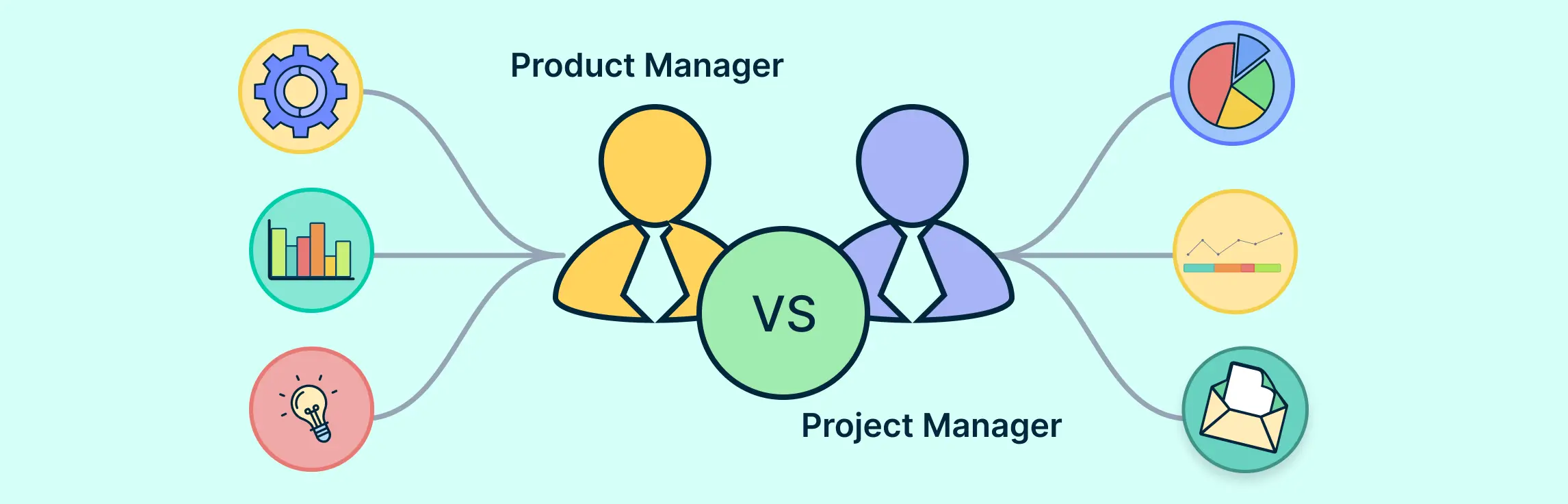 Product Manager vs. Project Manager: Roles, Responsibilities, and Key Differences