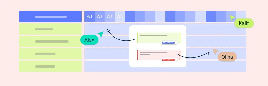 A Practical Guide to Resource Scheduling in Project Management