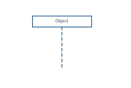 Sequence diagram - Lifeline