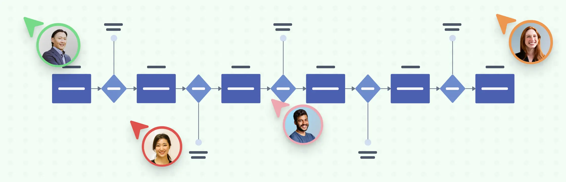 The Practical Guide to the Stage Gate Process