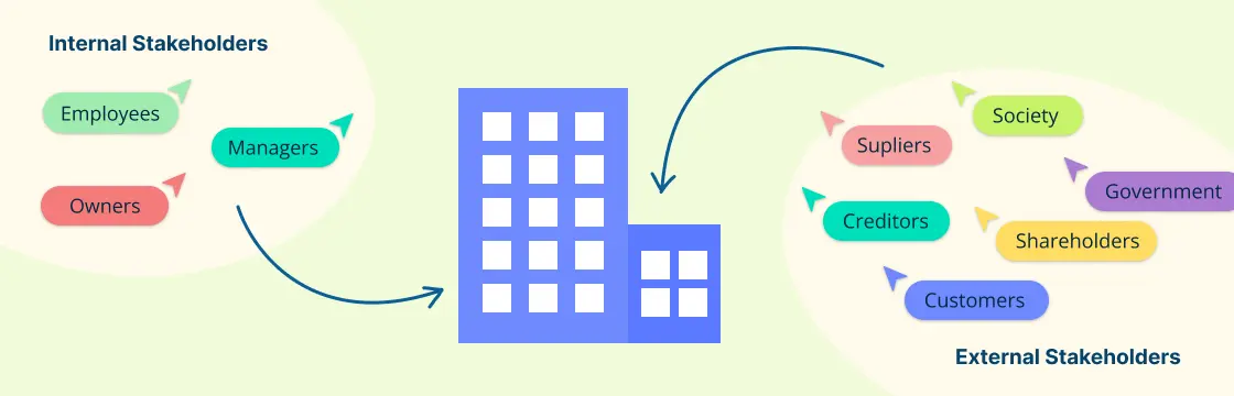 Implementing Stakeholder Theory for Business Succes