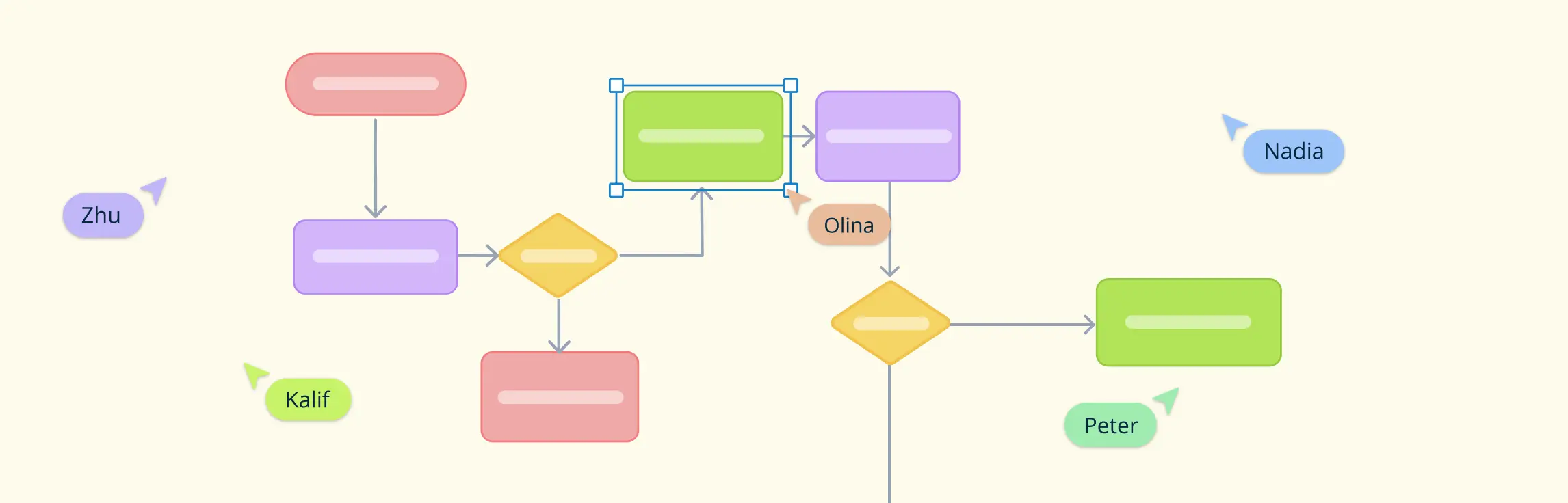 How to Conduct a Strategic Analysis: A Step-by-Step Guide