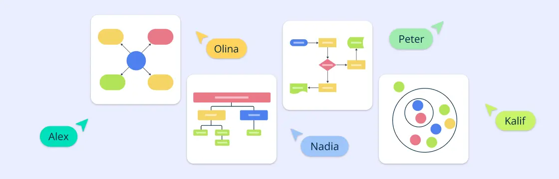 The 4 Types of Concept Maps With Templates and Examples