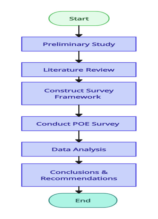 Research Methodology Concept Map Template