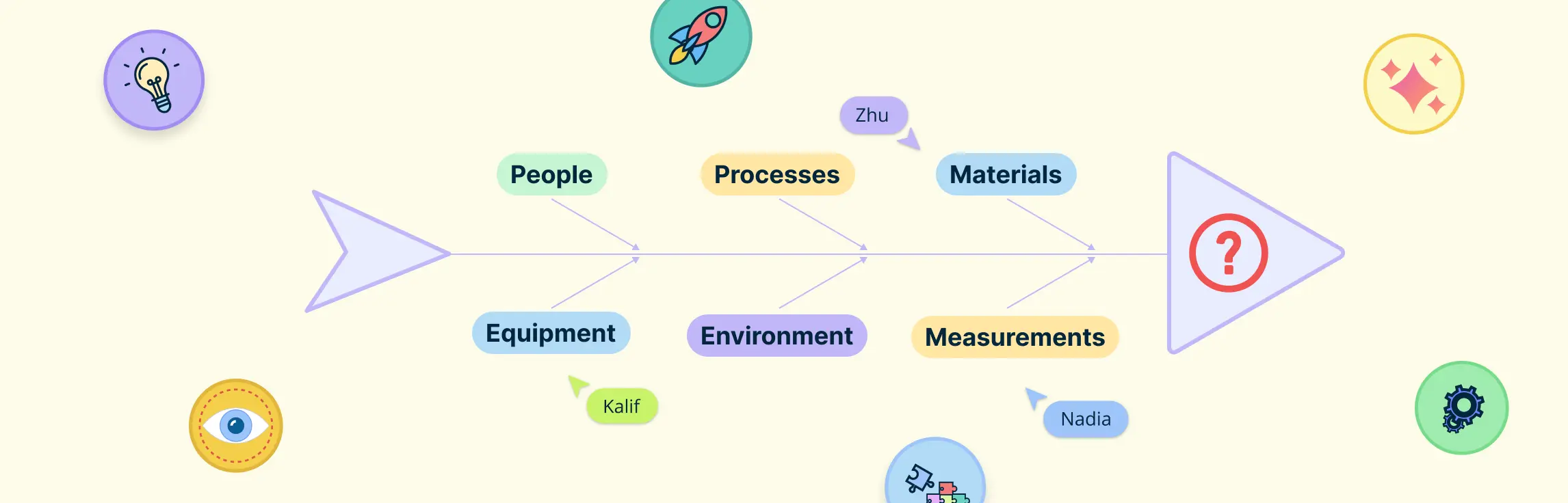 The 4 Key Types of Fishbone Diagrams with Examples