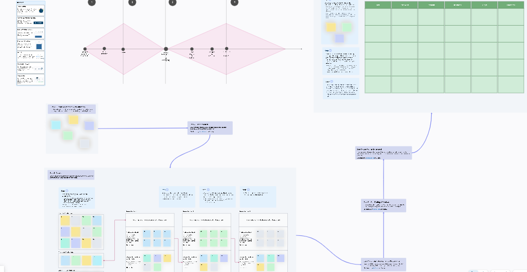 Design Process Template