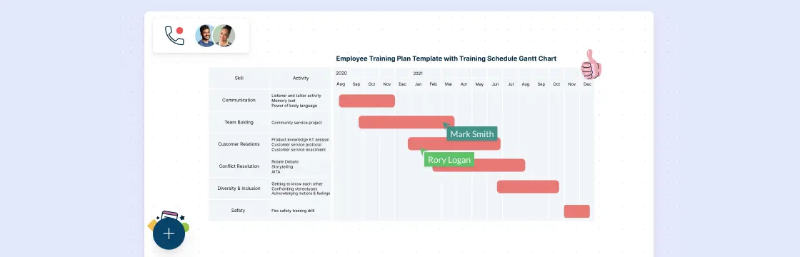 Using Gantt Charts and Flowcharts in Project Planning