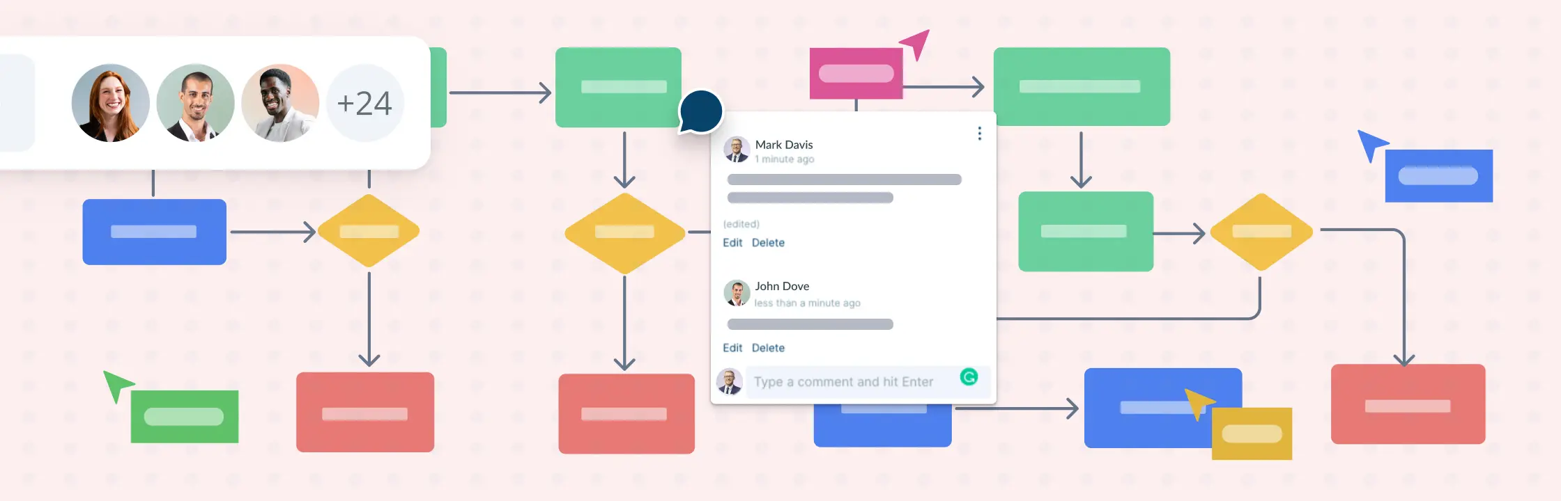 Using Flowcharts and Process Maps for Visual Documentation on Creately