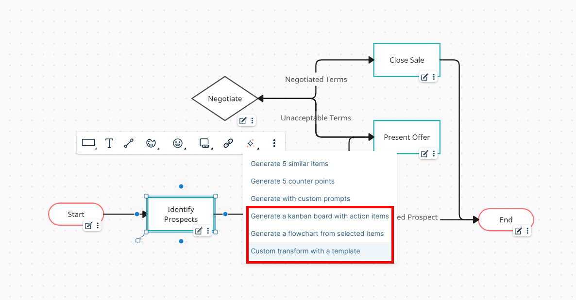 creately-viz-transforming-options