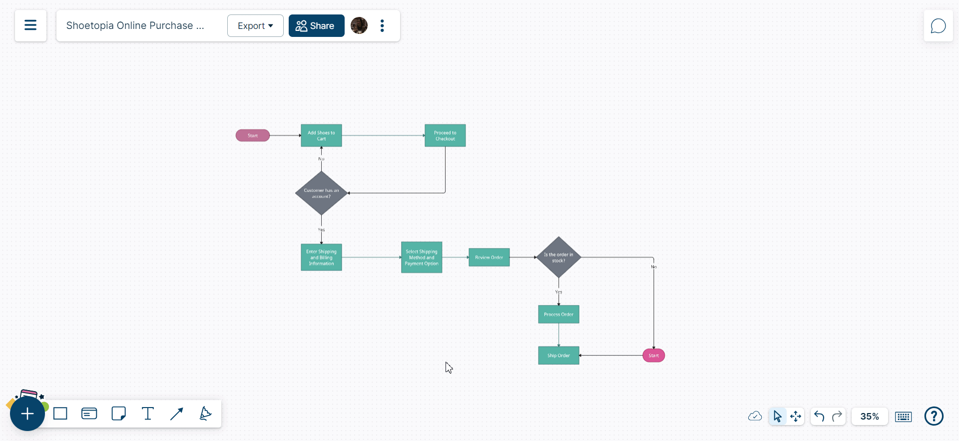 shape-indicators