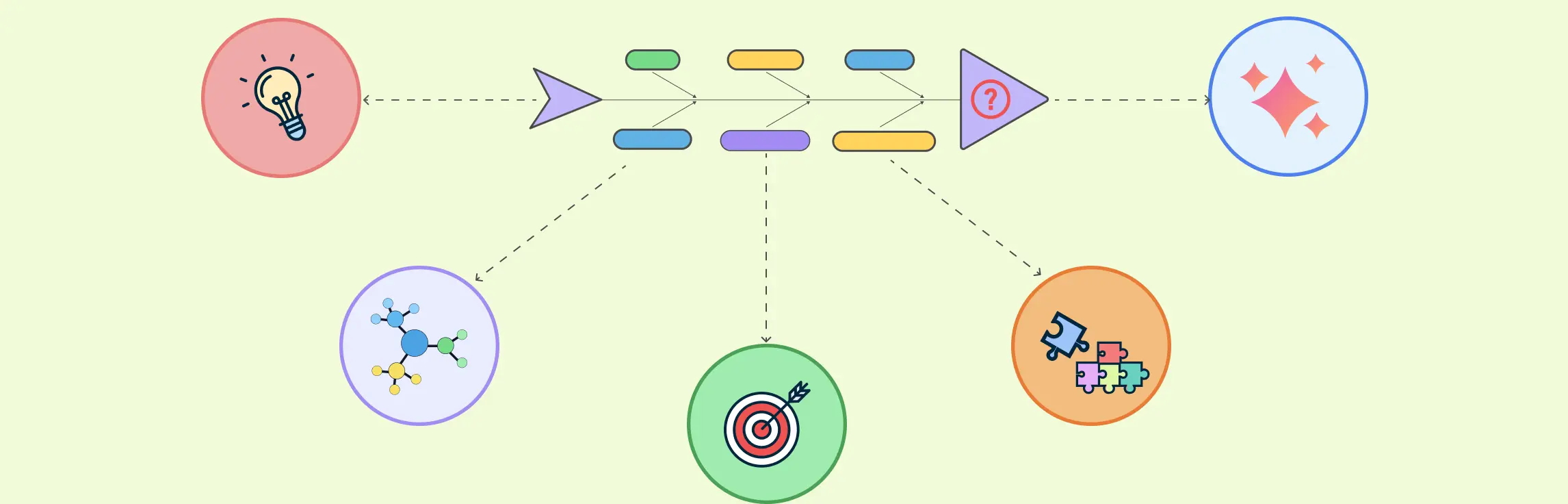 What Is a Fishbone Diagram? | Definition, Uses, Benefits & Templates