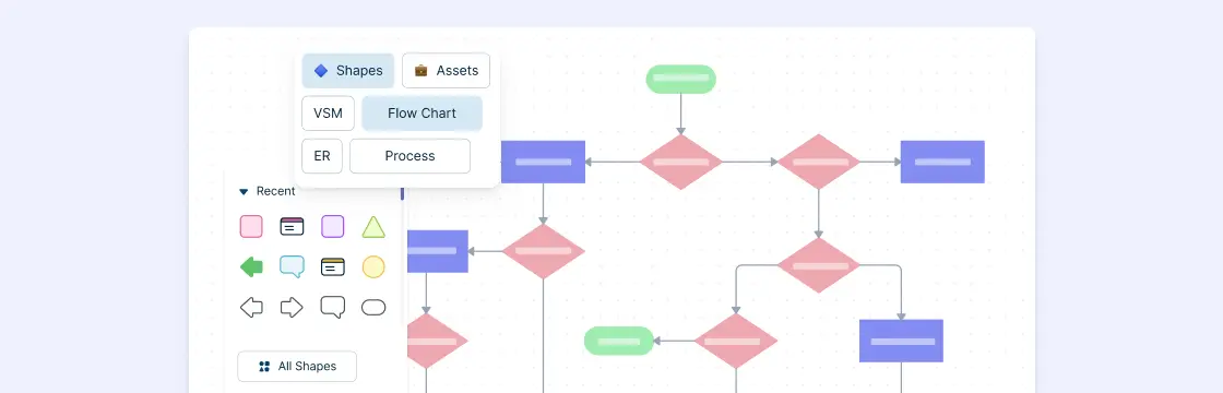 What is Business Process Reengineering (BPR)?