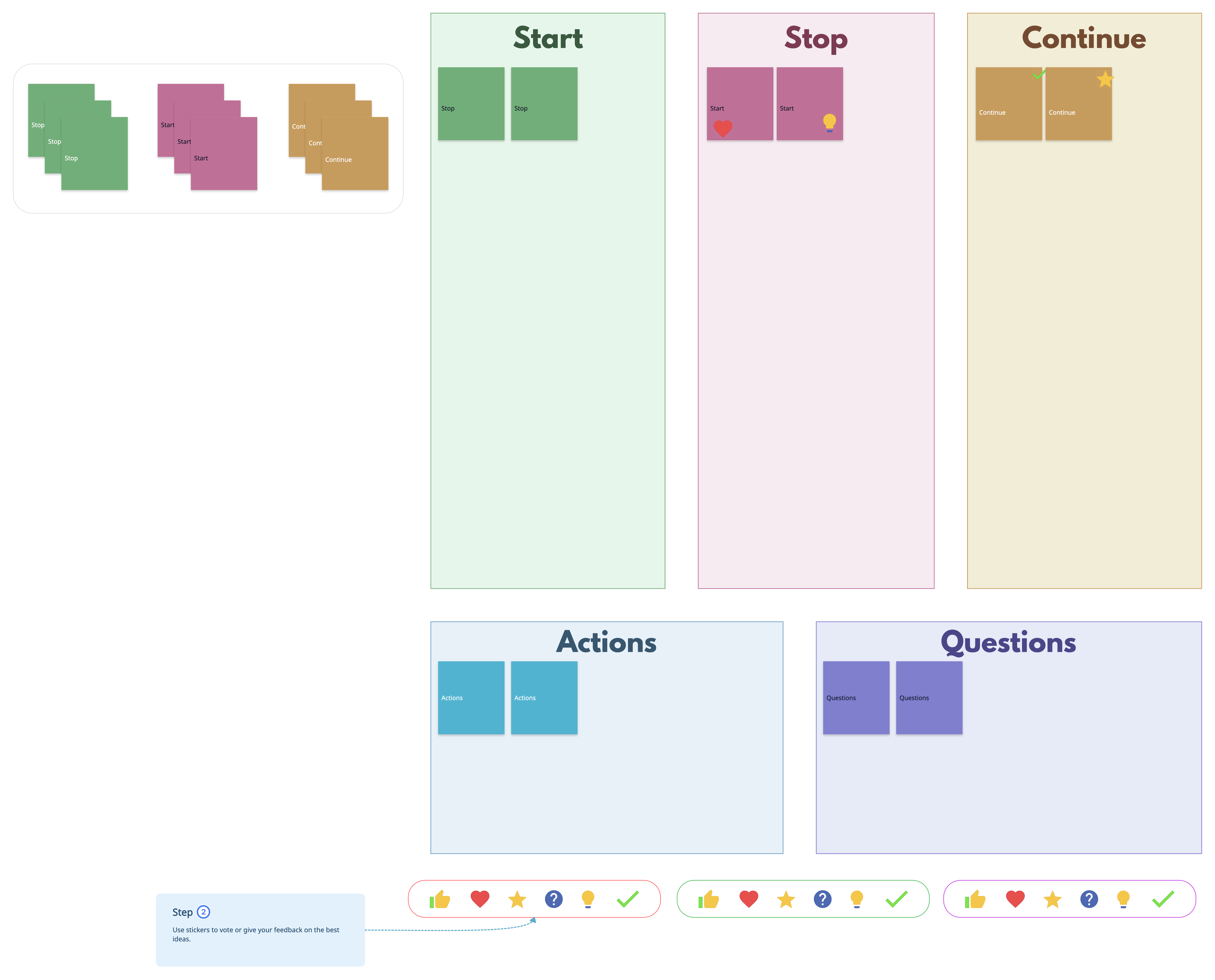 Blank Start Stop Continue Template for What Is Start Stop Continue Guide