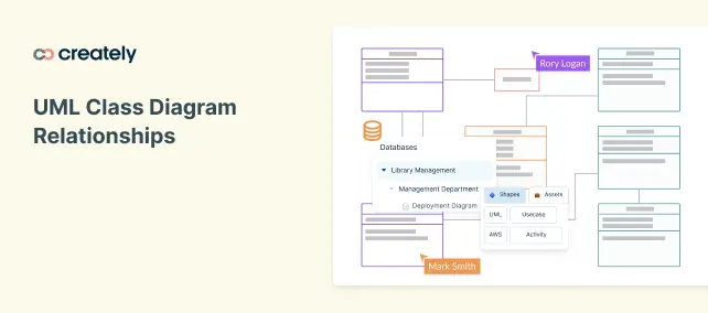 UML Class Diagram Relationships Explained with Examples