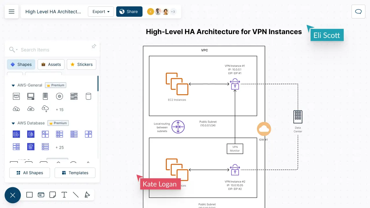 AWS Architecture Diagram Tool