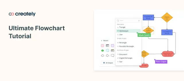 Ultimate Flowchart Tutorial