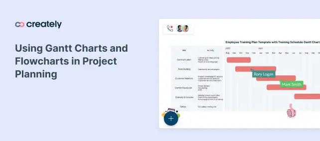 Using Gantt Charts and Flowcharts in Project Planning