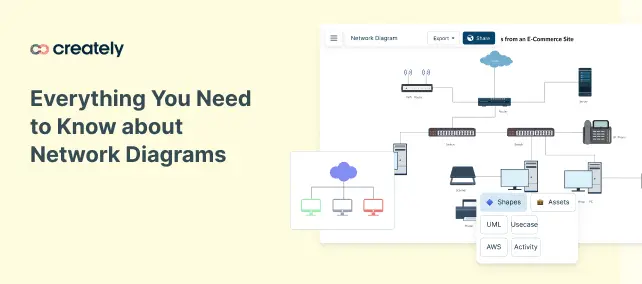 Everything You Need to Know about Network Diagrams