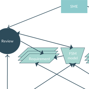 A Finite State Machine Model